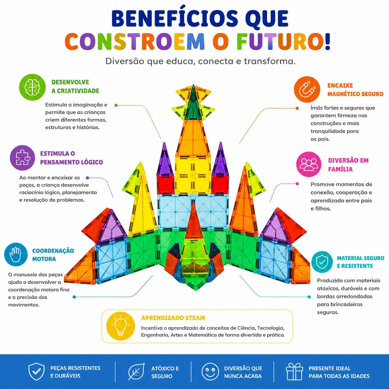 Material promocional com os benefícios do brinquedo ao redor de um castelo montado