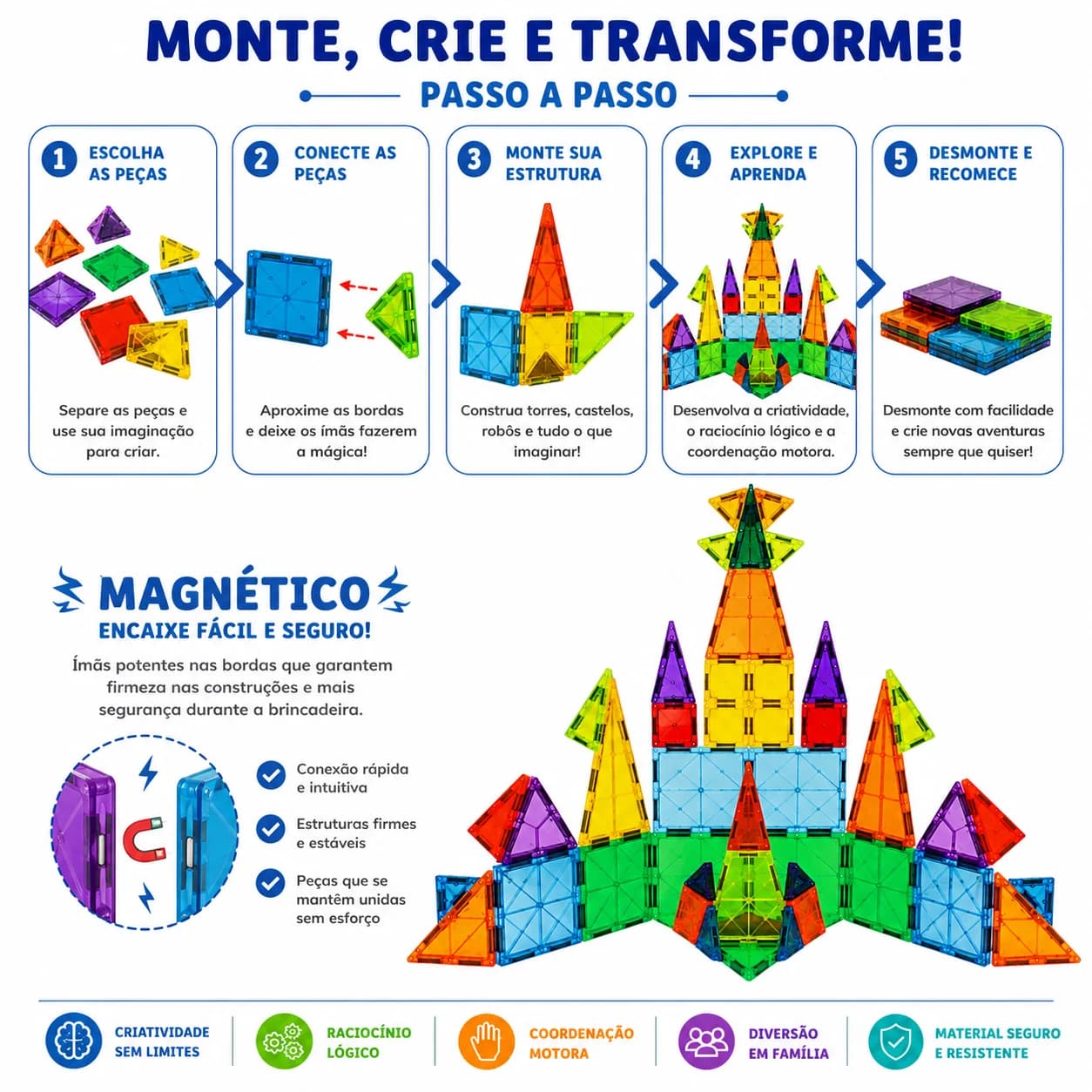 Passo a passo de montagem: escolher, conectar, montar, explorar e desmontar as peças